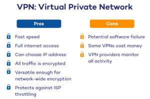 Using a VPN with IPTV
